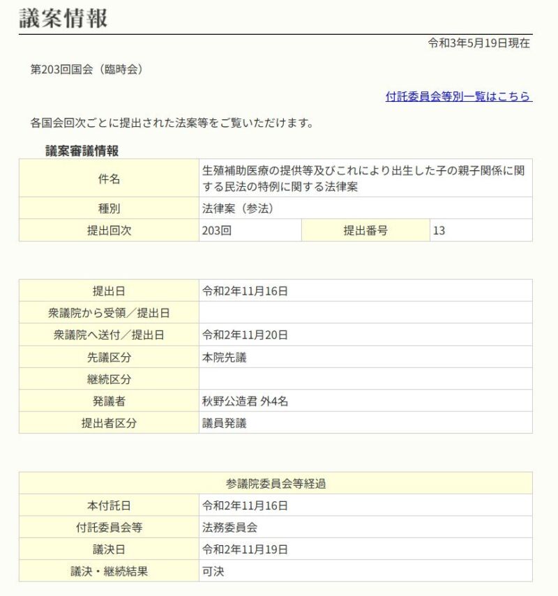 Image for the Tweet beginning: 2020年11月16日に、議員立法：生殖補助医療の提供等及びこれにより出生した子の親子関係に関する民法の特例に関する法律案（秋野公造君 外4名提出）を、古川俊治議員、石橋通宏議員、梅村 聡議員、伊藤孝恵議員と提出。

同年12月4日に成立しました。 
